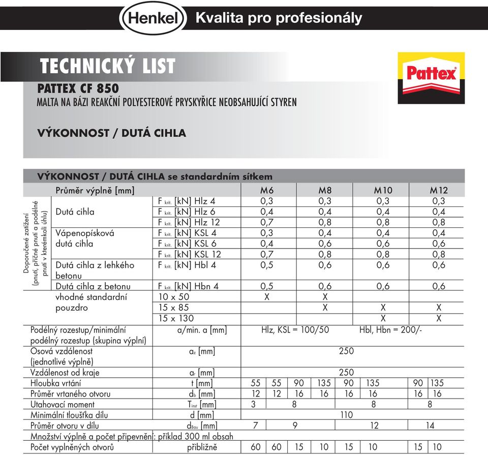 [kn] Hlz 12 0,7 0,8 0,8 0,8 Vápenopísková F krit. [kn] KSL 4 0,3 0,4 0,4 0,4 dutá cihla F krit. [kn] KSL 6 0,4 0,6 0,6 0,6 F krit. [kn] KSL 12 0,7 0,8 0,8 0,8 Dutá cihla z lehkého F krit.