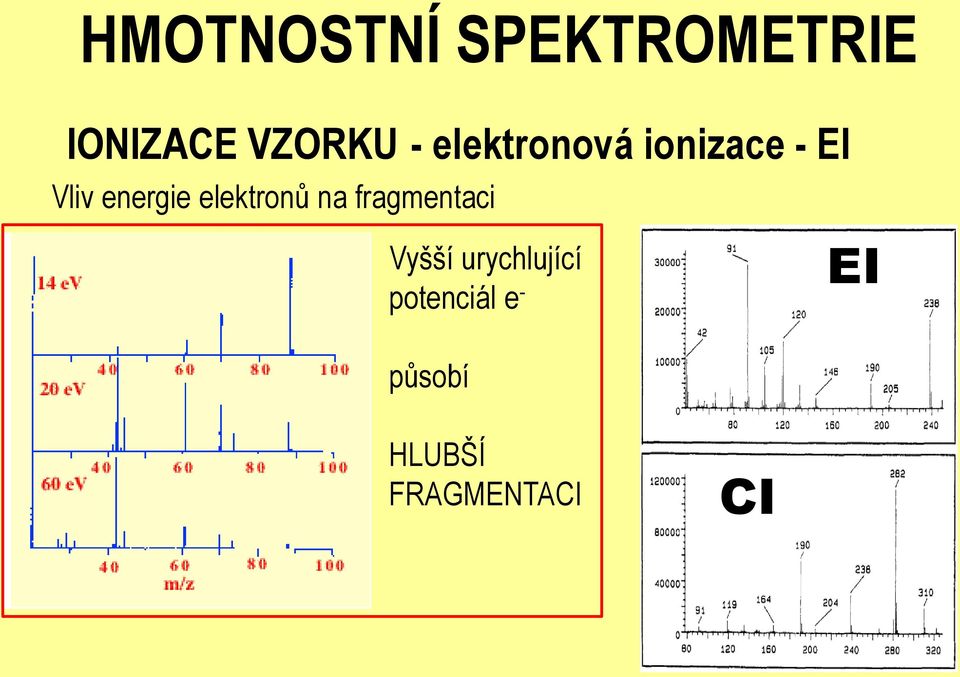 elektronů na fragmentaci Vyšší urychlující