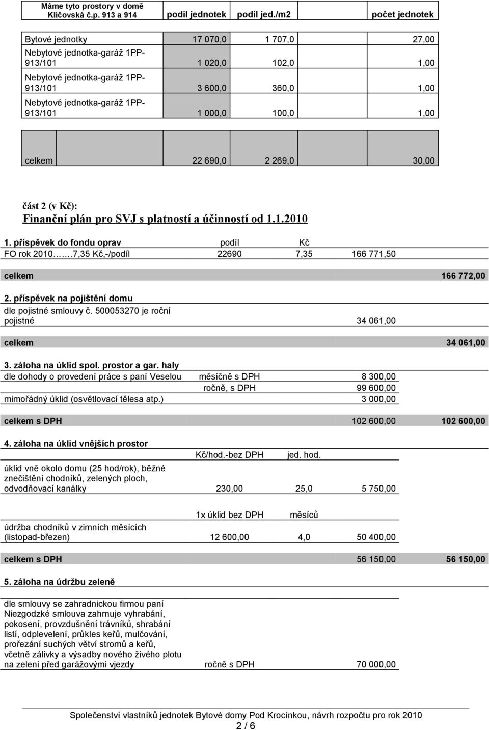 913/101 1 000,0 100,0 1,00 celkem 22 690,0 2 269,0 30,00 část 2 (v Kč): Finanční plán pro SVJ s platností a účinností od 1.1.2010 1. příspěvek do fondu oprav podíl Kč FO rok 2010.