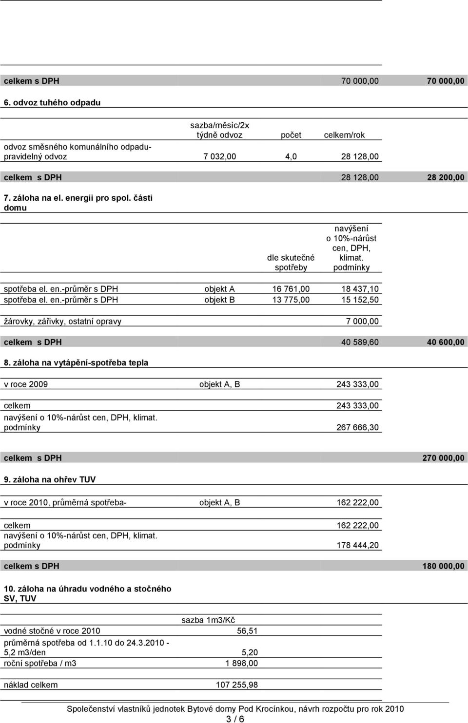 energii pro spol. části domu dle skutečné spotřeby navýšení o 10%-nárůst cen, DPH, klimat. podmínky spotřeba el. en.