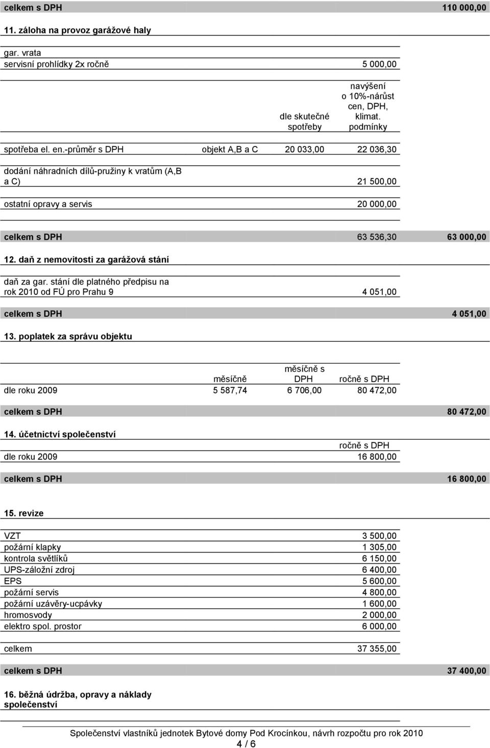daň z nemovitosti za garážová stání daň za gar. stání dle platného předpisu na rok 2010 od FÚ pro Prahu 9 4 051,00 celkem s DPH 4 051,00 13.