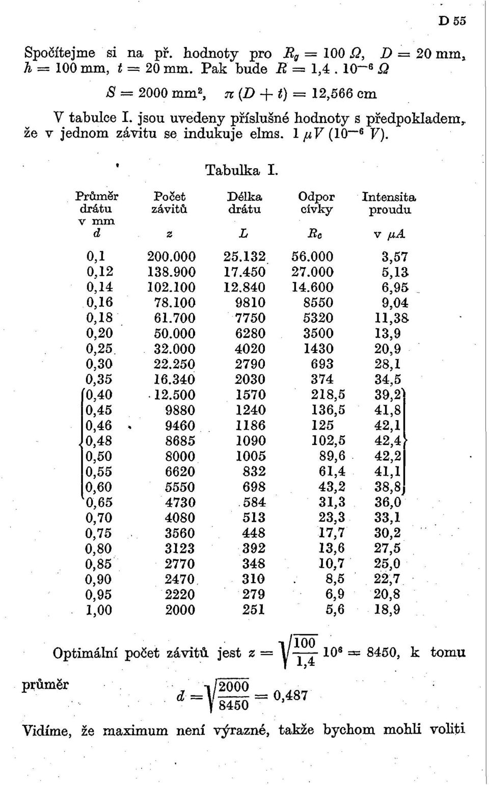 ßc v џa 0,1 200.000 25.132 56.000 3,57 0,12 138.900 17.450 27.000 5,13 0,14 102.100 12.840 14.600 6,95 0,16 78.100 9810 8550 9,04 0,18 61.700 7750 5320 11,38 0,20 50.000 6280 3500 13,9 0,25 32.