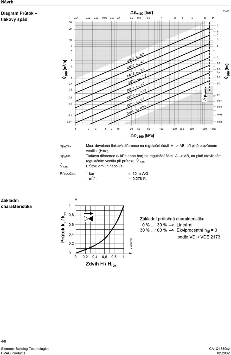 25 pvmax 1 0,7 0,5 0,4 0,3 0,2 0,1 0,07 0,05 0,03 V 100 [l/s] 0,07 0,02 1 2 3 5 7 10 20 30 50 100 p v100 [kpa] 200 300 500 1000 1500 p v max p v 100 V. 100 Max.
