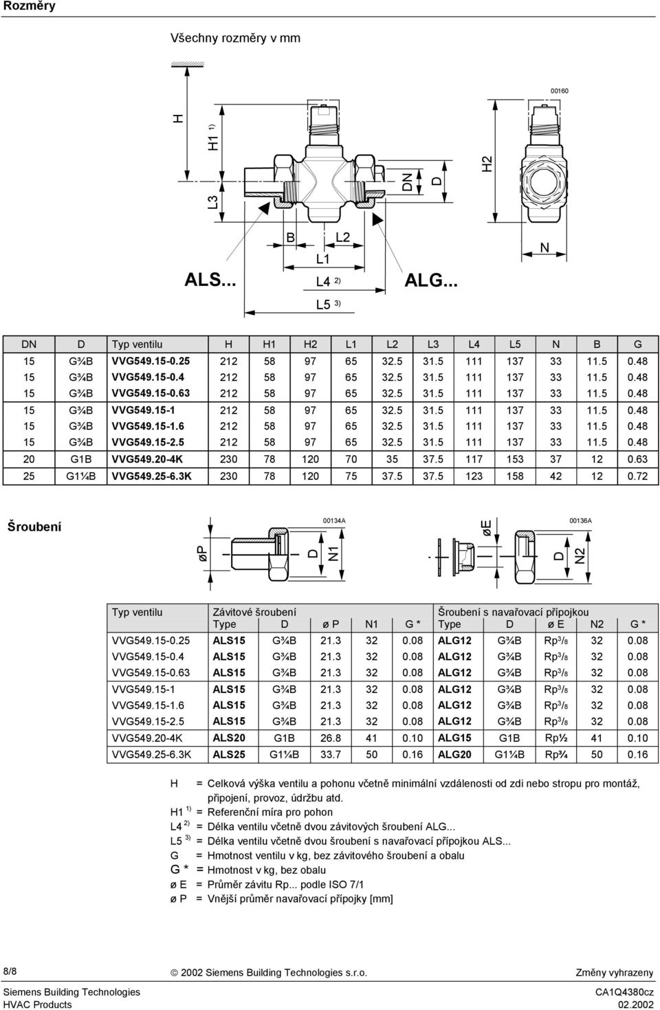 5 31.5 111 137 33 11.5 0.48 15 G¾B VVG549.15-2.5 212 58 97 65 32.5 31.5 111 137 33 11.5 0.48 20 G1B VVG549.20-4K 230 78 120 70 35 37.5 117 153 37 12 0.63 25 G1¼B VVG549.25-6.3K 230 78 120 75 37.5 37.5 123 158 42 12 0.