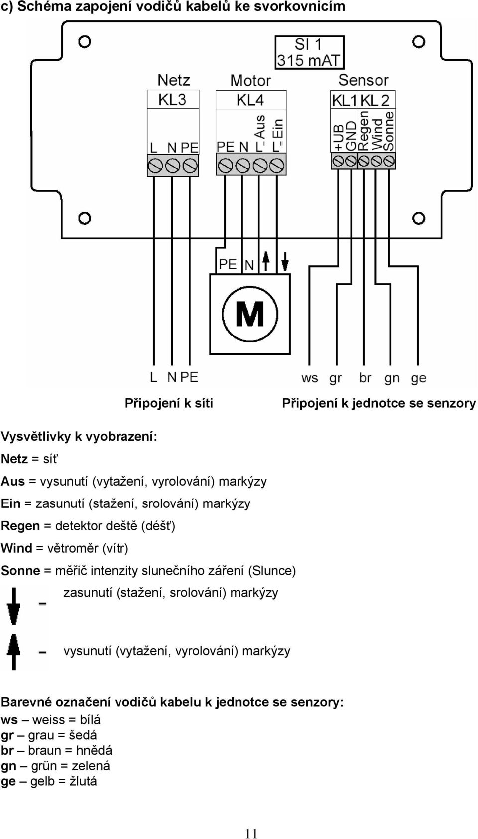 (vítr) Sonne = měřič intenzity slunečního záření (Slunce) zasunutí (stažení, srolování) markýzy vysunutí (vytažení, vyrolování) markýzy