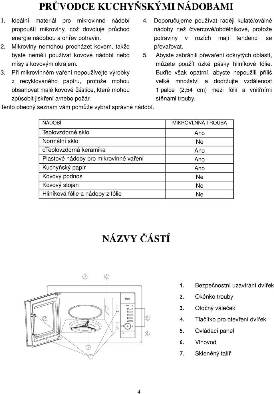 Při mikrovlnném vaření nepoužívejte výrobky z recyklovaného papíru, protože mohou obsahovat malé kovové částice, které mohou způsobit jiskření a/nebo požár.