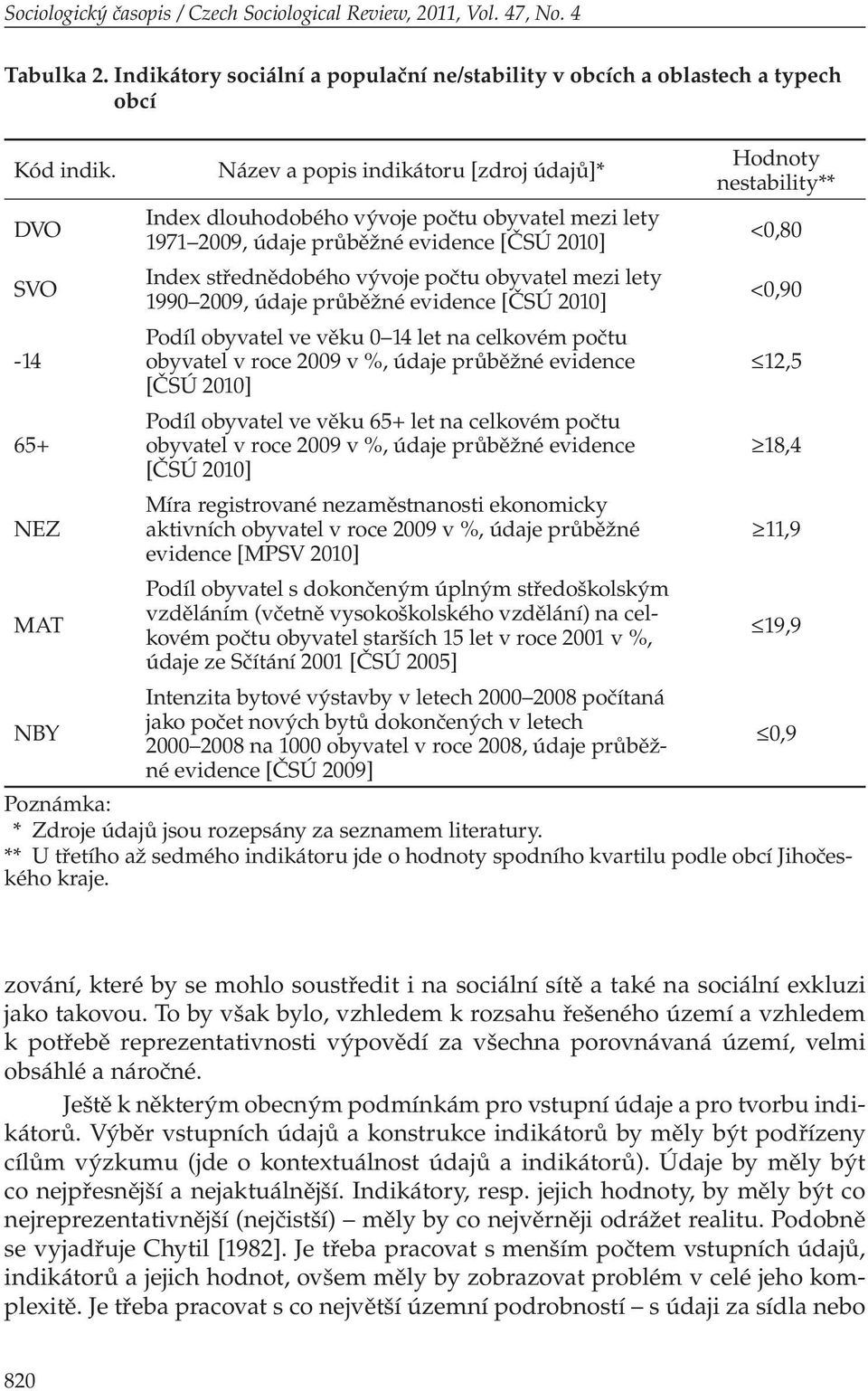 obyvatel mezi lety 1990 2009, údaje průběžné evidence [ČSÚ 2010] Podíl obyvatel ve věku 0 14 let na celkovém počtu obyvatel v roce 2009 v %, údaje průběžné evidence [ČSÚ 2010] Podíl obyvatel ve věku