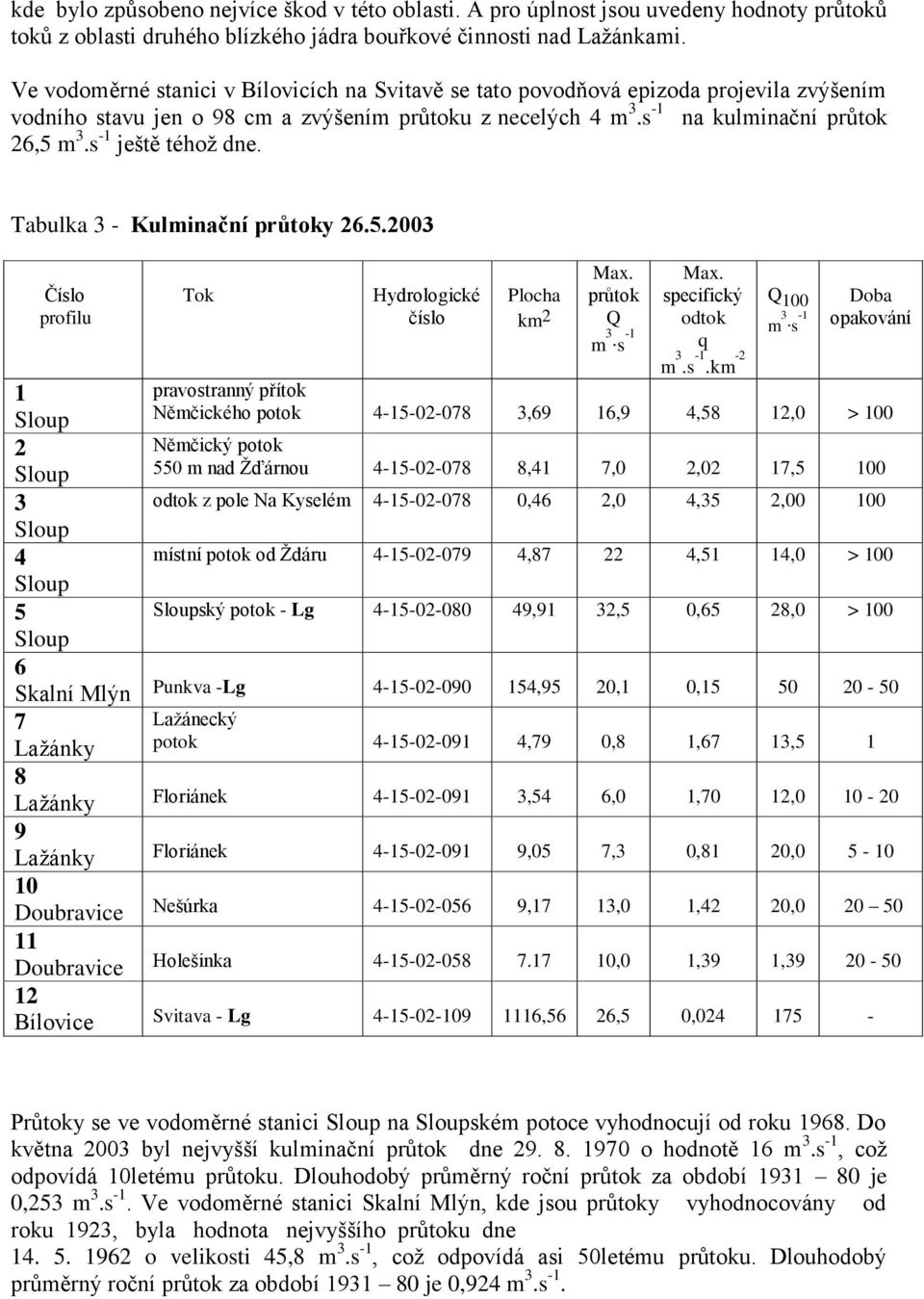 s -1 ještě téhož dne. Tabulka 3 - Kulminační průtoky 26.5.2003 Číslo profilu Tok Hydrologické číslo Plocha km 2 Max. průtok Q m 3. s -1 Max. specifický odtok q m 3.s -1.km -2 Q 100 m 3.