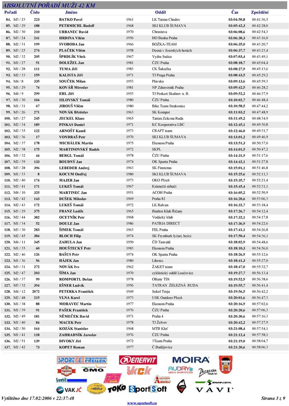 M2 / 31 199 SVOBODA Jan 1966 BOŽKA-TEAM 03:06:35,0 00:43:20,7 89. M3 / 25 274 PLAČEK Vilém 1958 Desná v Jizerských horách 03:06:37,7 00:43:23,4 90.