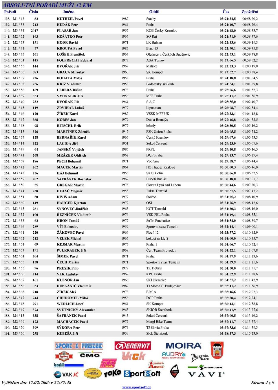 M2 / 53 151 HODR David 1971 LK Balvan 03:22:33,6 00:59:19,3 143. M1 / 44 77 KROUPA Pavel 1987 Brno 13 03:22:50,1 00:59:35,8 144.