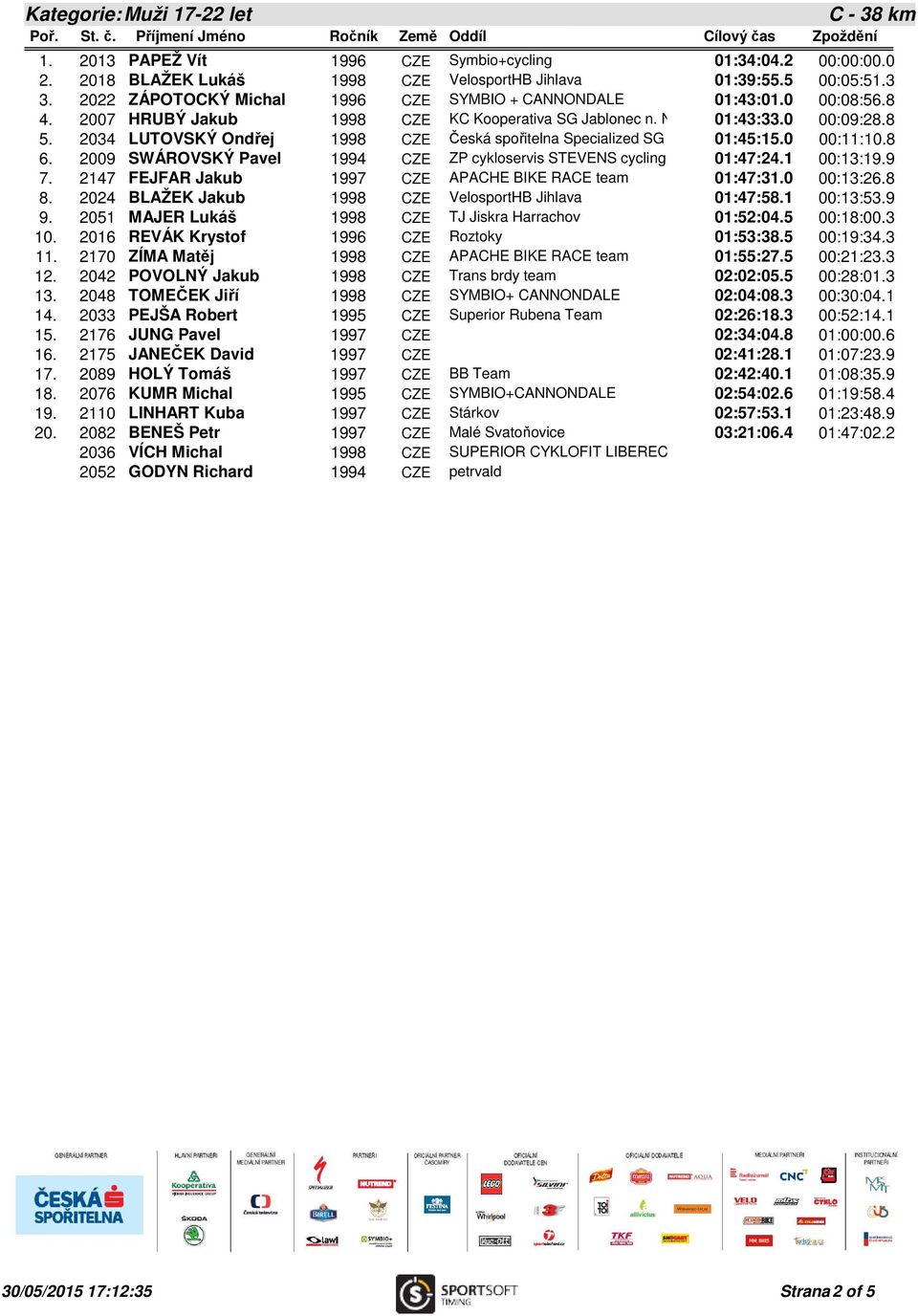 2034 LUTOVSKÝ Ondřej 1998 CZE Česká spořitelna Specialized SG Vimperk 01:45:15.0 00:11:10.8 6. 2009 SWÁROVSKÝ Pavel 1994 CZE ZP cykloservis STEVENS cycling team 01:47:24.1 00:13:19.9 7.