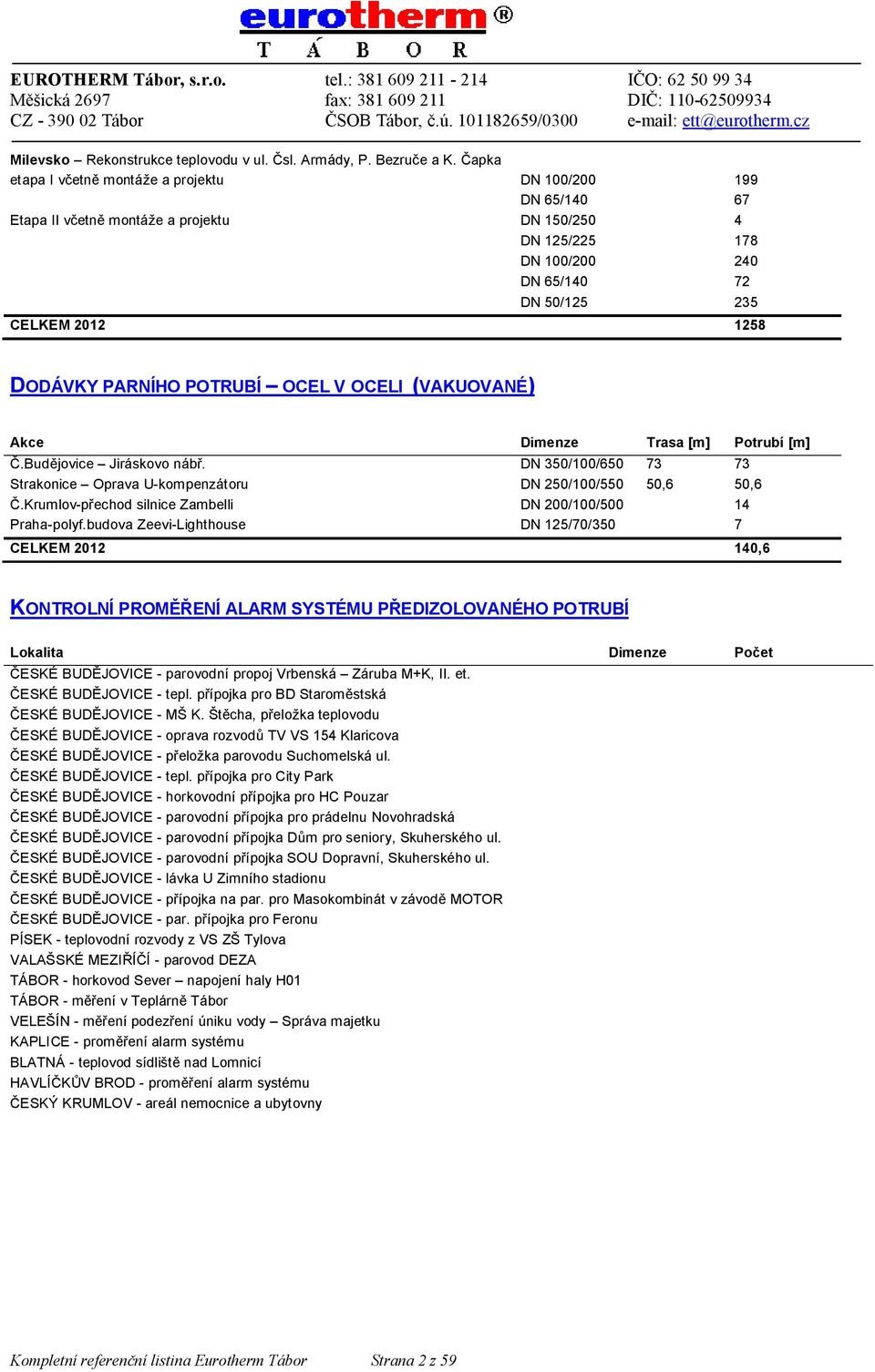 PARNÍHO POTRUBÍ OCEL V OCELI (VAKUOVANÉ) Akce Dimenze Trasa [m] Potrubí [m] Č.Budějovice Jiráskovo nábř. DN 350/100/650 73 73 Strakonice Oprava U-kompenzátoru DN 250/100/550 50,6 50,6 Č.