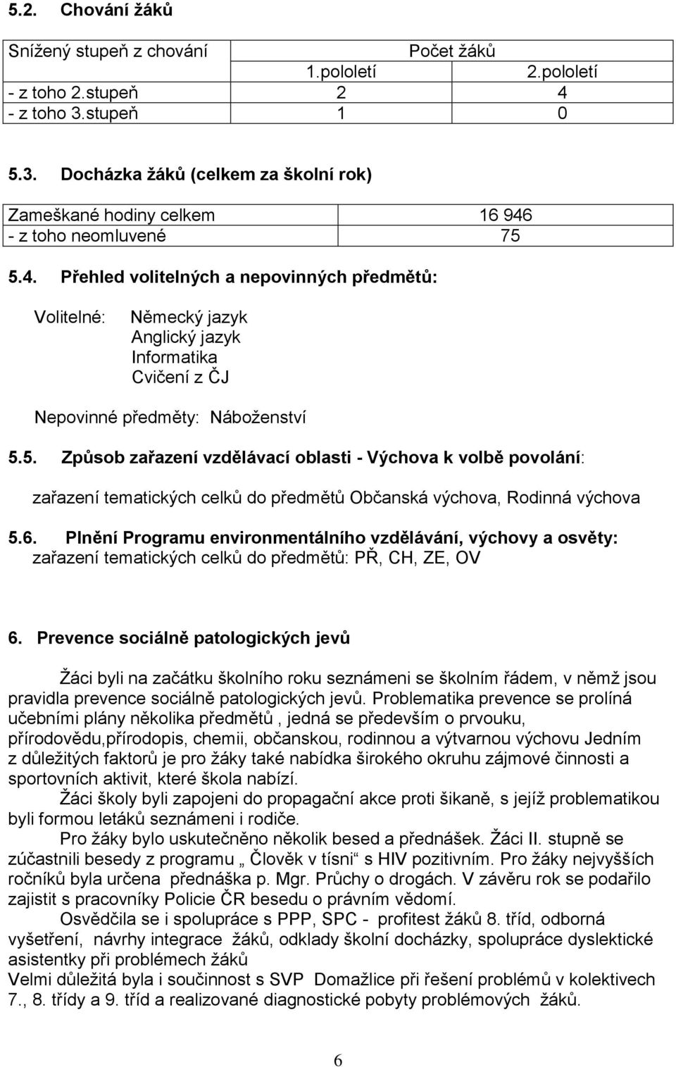 - z toho neomluvené 75 5.4. Přehled volitelných a nepovinných předmětů: Volitelné: Německý jazyk Anglický jazyk Informatika Cvičení z ČJ Nepovinné předměty: Náboženství 5.5. Způsob zařazení vzdělávací oblasti - Výchova k volbě povolání: zařazení tematických celků do předmětů Občanská výchova, Rodinná výchova 5.