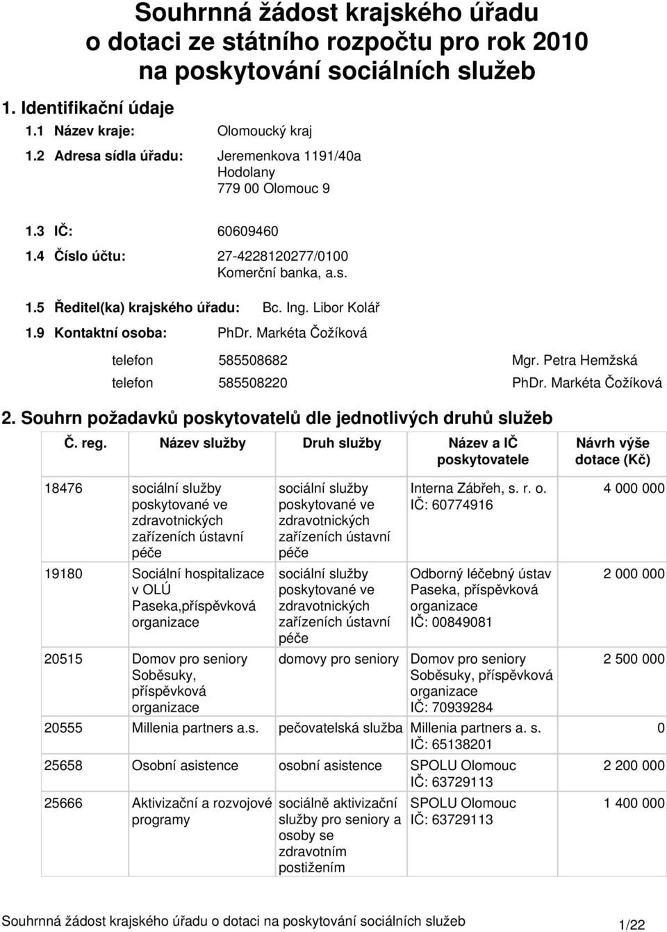 Libor Kolář 1.9 Kontaktní osoba: PhDr. Markéta Čožíková telefon telefon 58558682 Mgr. Petra Hemžská 5855822 PhDr. Markéta Čožíková 2. Souhrn požadavků poskytovatelů dle jednotlivých druhů služeb Č.