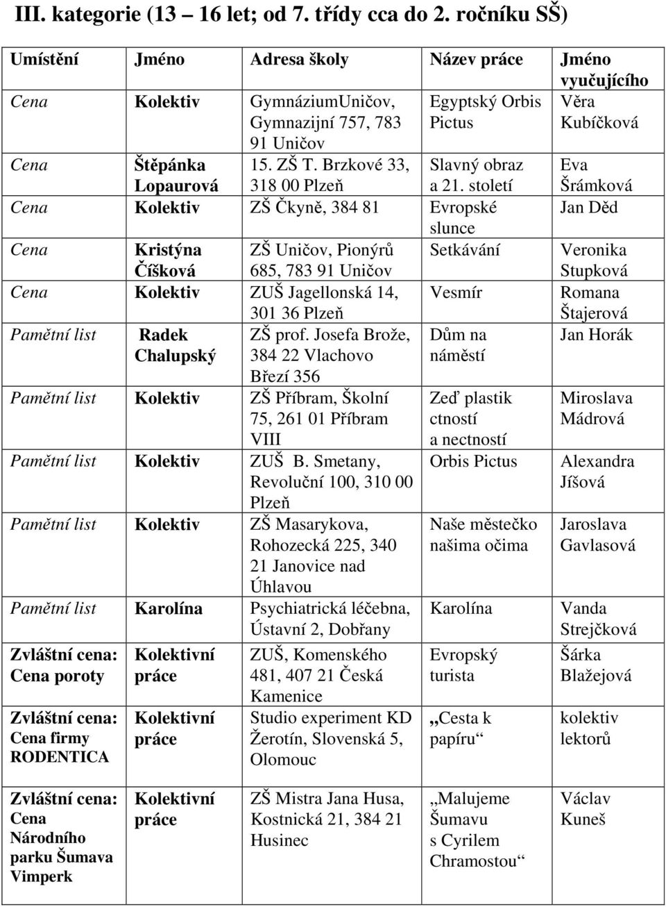 Brzkové 33, 318 00 Slavný obraz a 21.