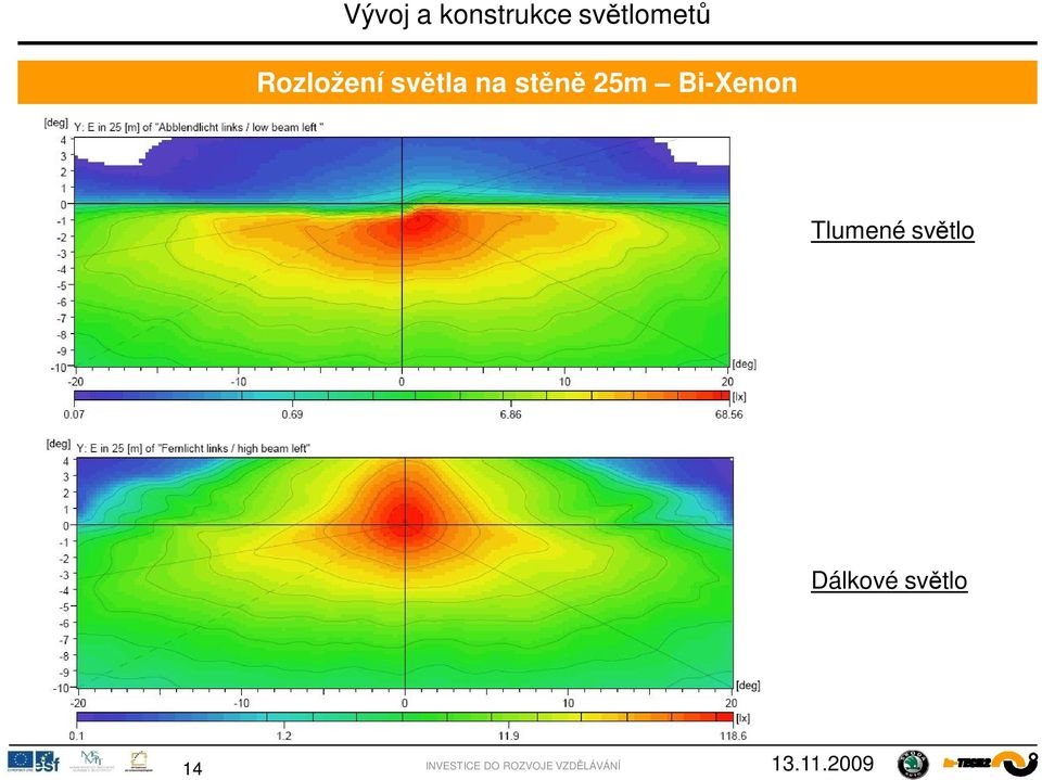 Bi-Xenon Tlumené