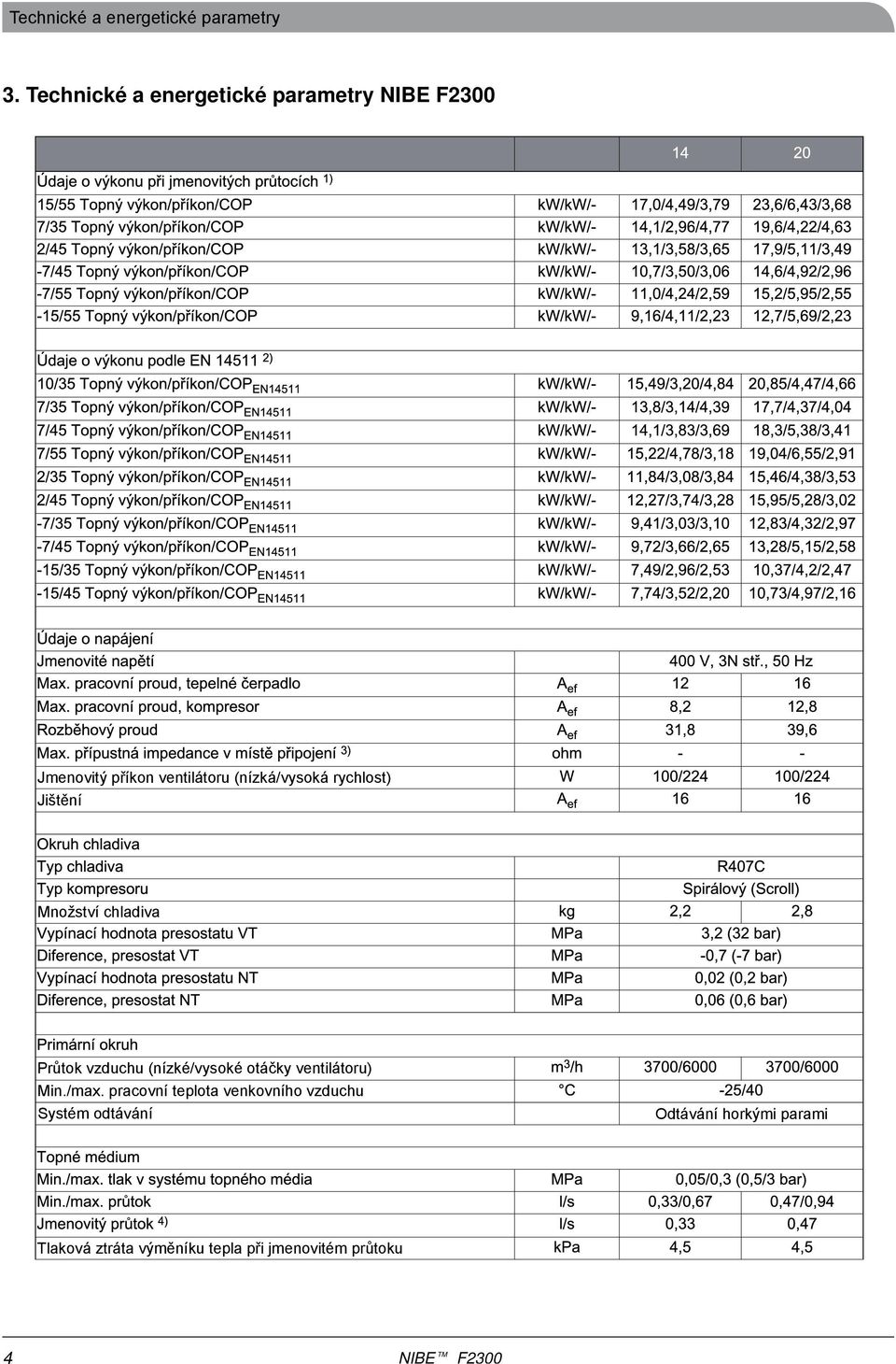 rychlost) Jištění Množství chladiva Průtok vzduchu (nízké/vysoké otáčky ventilátoru)