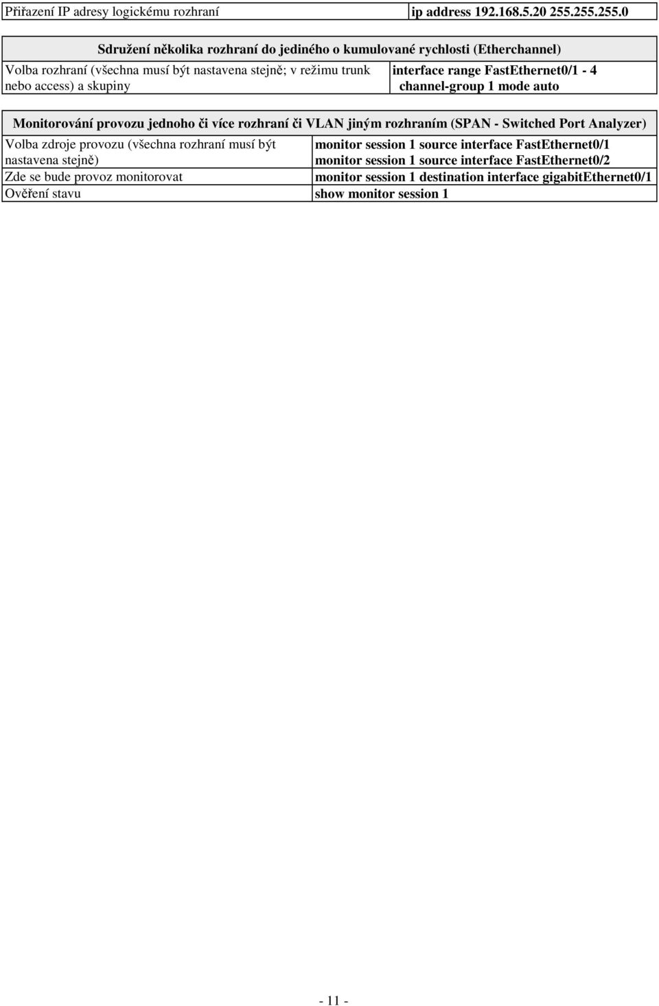 interface range FastEthernet0/1-4 channel-group 1 mode auto Monitorování provozu jednoho či více rozhraní či VLAN jiným rozhraním (SPAN - Switched Port Analyzer) Volba zdroje