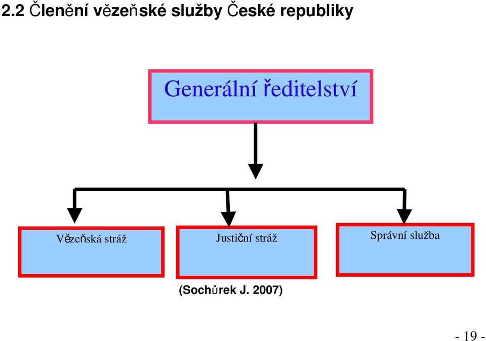 úkoly příslušníků ve vězeňské a justiční stráži, zajišťující střežení, předvádění kromě případů zajišťovaných příslušníky dozorčí služby a eskortování osob ve výkonu vazby (dále jen obviněný ) a osob