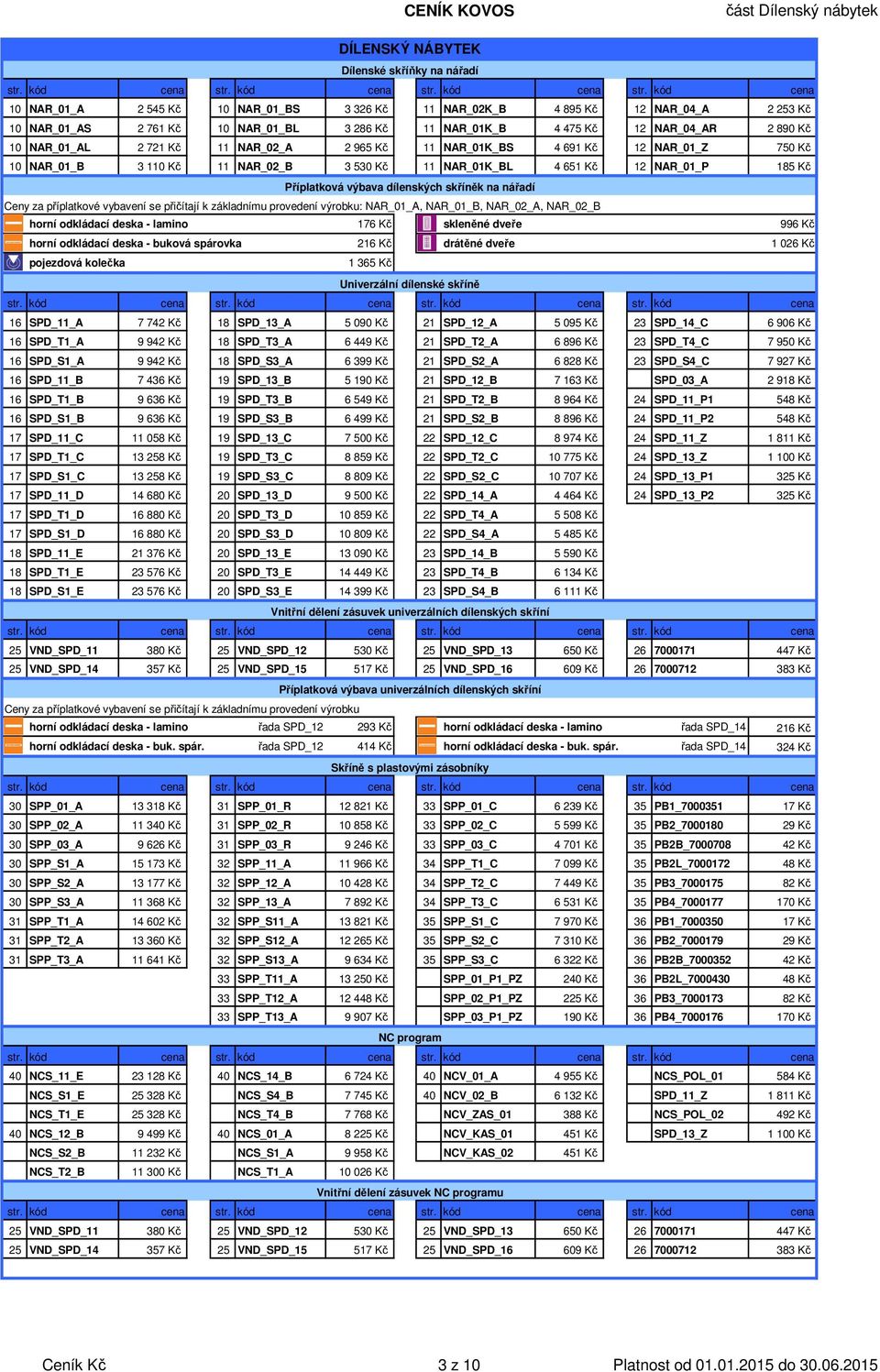 Příplatková výbava dílenských skříněk na nářadí Ceny za příplatkové vybavení se přičítají k základnímu provedení výrobku: NAR_01_A, NAR_01_B, NAR_02_A, NAR_02_B horní odkládací deska - lamino 176 Kč