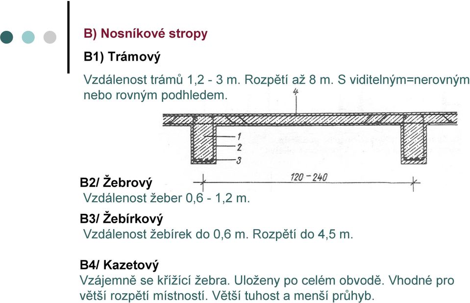 B3/ Žebírkový Vzdálenost žebírek do 0,6 m. Rozpětí do 4,5 m.