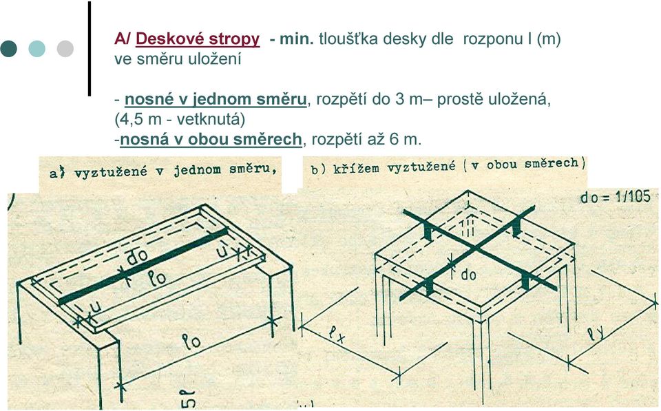 uložení - nosné v jednom směru, rozpětí do 3 m