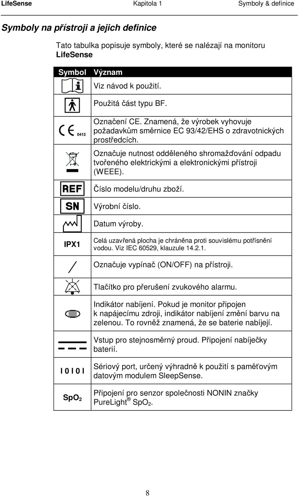 Označuje nutnost odděleného shromažďování odpadu tvořeného elektrickými a elektronickými přístroji (WEEE). Číslo modelu/druhu zboží. Výrobní číslo. Datum výroby.
