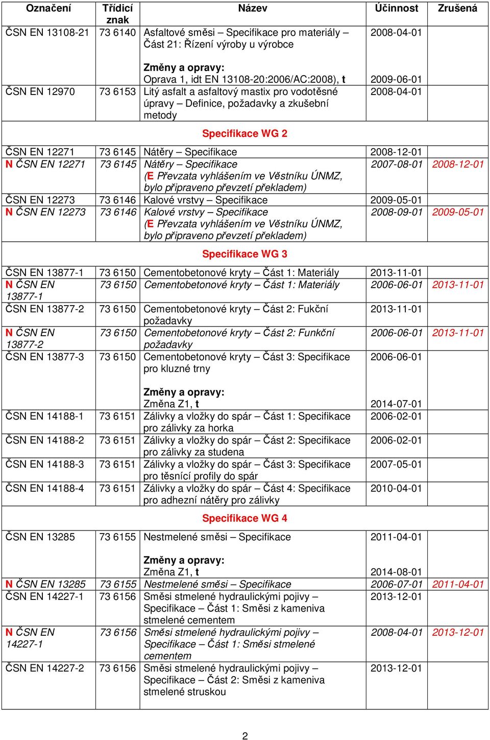 (E Převzata vyhlášením ve Věstníku ÚNMZ, bylo připraveno převzetí překladem) ČSN EN 12273 73 6146 Kalové vrstvy Specifikace 2009-05-01 N ČSN EN 12273 73 6146 Kalové vrstvy Specifikace (E Převzata