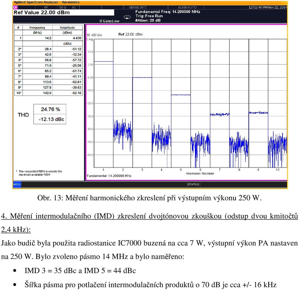 budič byla použita radiostanice IC7000 buzená na cca 7 W, výstupní výkon PA nastaven na 250 W.