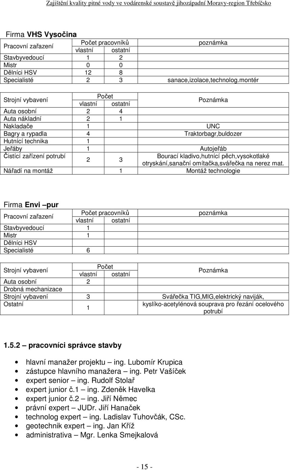 montér Strojní vybavení Počet vlastní ostatní Poznámka Auta osobní 2 4 Auta nákladní 2 1 Nakladače 1 UNC Bagry a rypadla 4 Traktorbagr,buldozer Hutnící technika 1 Jeřáby 1 Autojeřáb Čistící zařízení