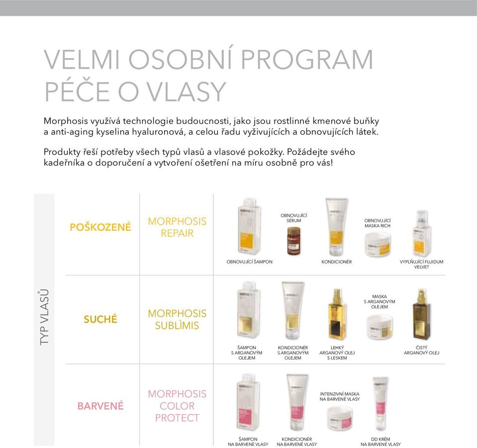 Poškozené MORPHOSIS REPAIR OBNOVUJÍCÍ SÉRUM OBNOVUJÍCÍ MASKA RICH OBNOVUJÍCÍ ŠAMPON KONDICIONÉR VYPLŇUJÍCÍ FLUIDUM VELVET Typ vlasů Suché MORPHOSIS SUBLÌMIS MASKA S ARGANOVÝM OLEJEM ŠAMPON S