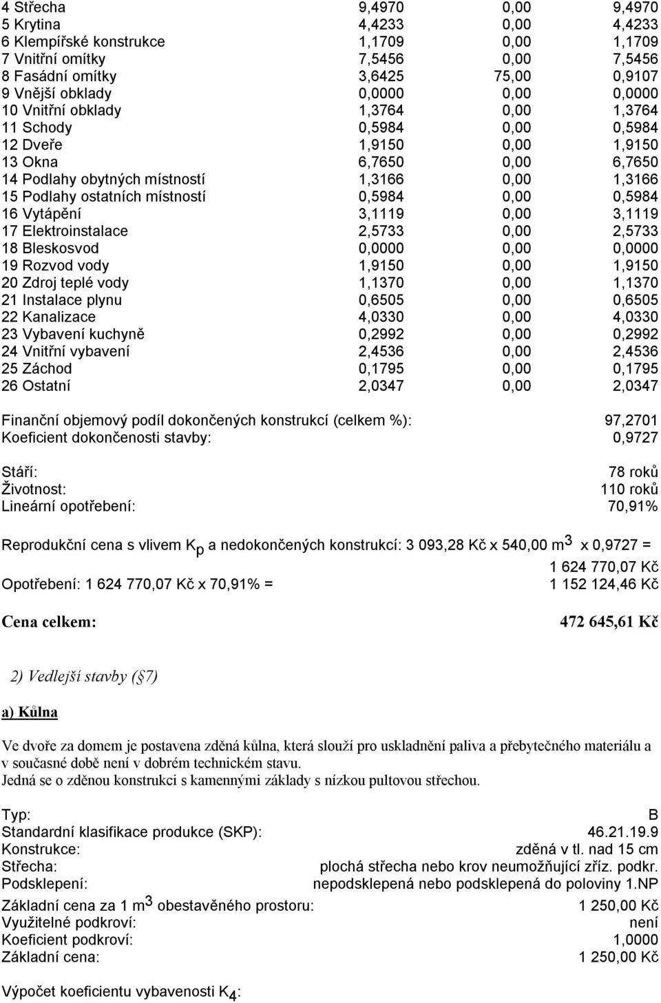 ostatních místností 0,5984 0,00 0,5984 16 Vytápění 3,1119 0,00 3,1119 17 Elektroinstalace 2,5733 0,00 2,5733 18 Bleskosvod 0,0000 0,00 0,0000 19 Rozvod vody 1,9150 0,00 1,9150 20 Zdroj teplé vody