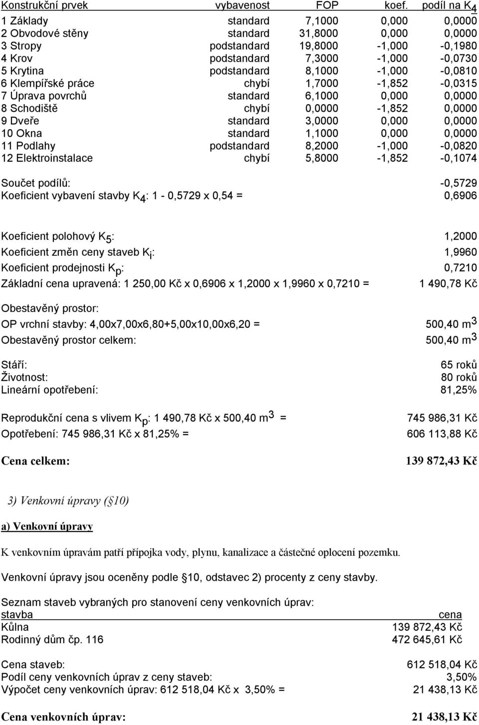 podstandard 8,1000-1,000-0,0810 6 Klempířské práce chybí 1,7000-1,852-0,0315 7 Úprava povrchů standard 6,1000 0,000 0,0000 8 Schodiště chybí 0,0000-1,852 0,0000 9 Dveře standard 3,0000 0,000 0,0000