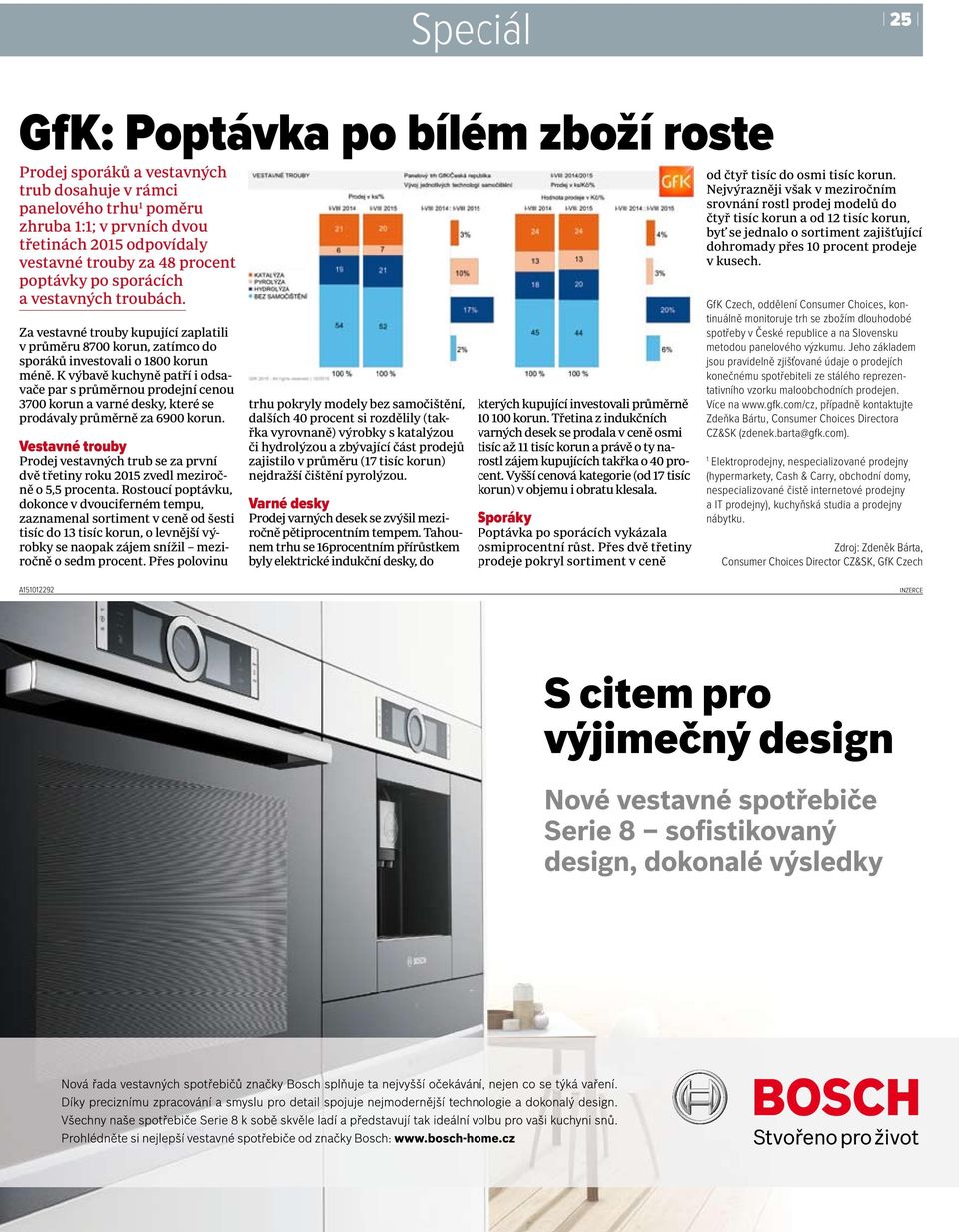 K výbavě kuchyně patří i odsavače par s průměrnou prodejní cenou 3700 korun a varné desky, které se prodávaly průměrně za 6900 korun.