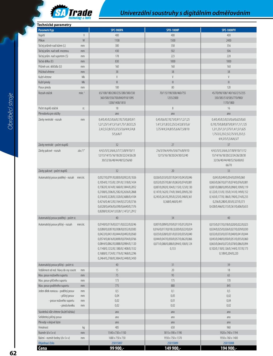 sklíčidla (U) mm 160 160 160 Průchod vřetene mm 38 38 38 Mk V V V Kužel pinoly Mk III III III Posuv pinoly mm 100 80 120 Rozsah otáček min.