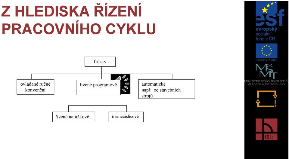 řízené programově automatické např.