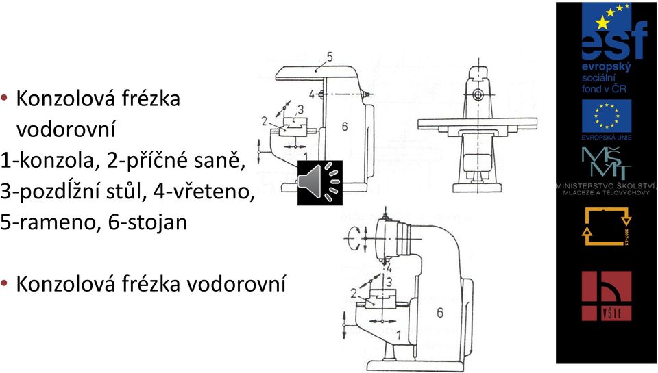 3-pozdĺžní stůl, 4-vřeteno,