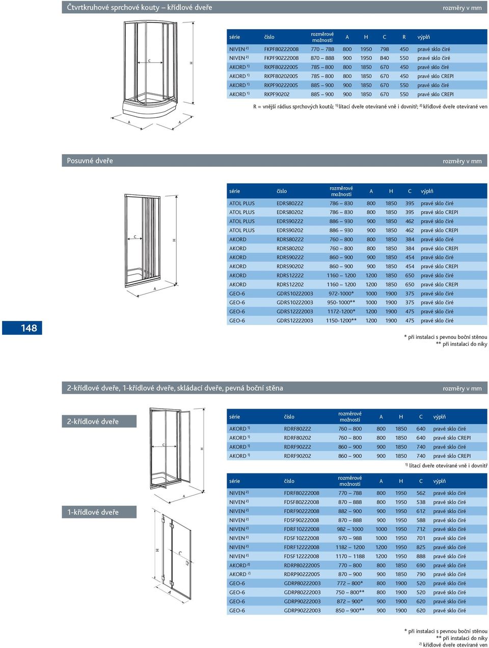 AKORD 1) RKPF90202 885 900 900 1850 670 550 pravé sklo CREPI R = vnější rádius sprchových koutů; 1) lítací dveře otevírané vně i dovnitř; 2) křídlové dveře otevírané ven Posuvné dveře 148 rozměrové