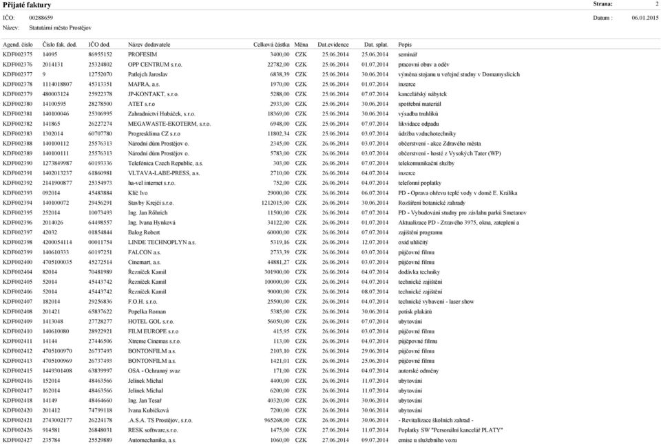 06.2014 01.07.2014 inzerce KDF002379 480003124 25922378 JP-KONTAKT, s.r.o. 5288,00 CZK 25.06.2014 07.07.2014 kancelářský nábytek KDF002380 14100595 28278500 ATET s.r.o 2933,00 CZK 25.06.2014 30.06.2014 spotřební materiál KDF002381 140100046 25306995 Zahradnictví Hubáček, s.