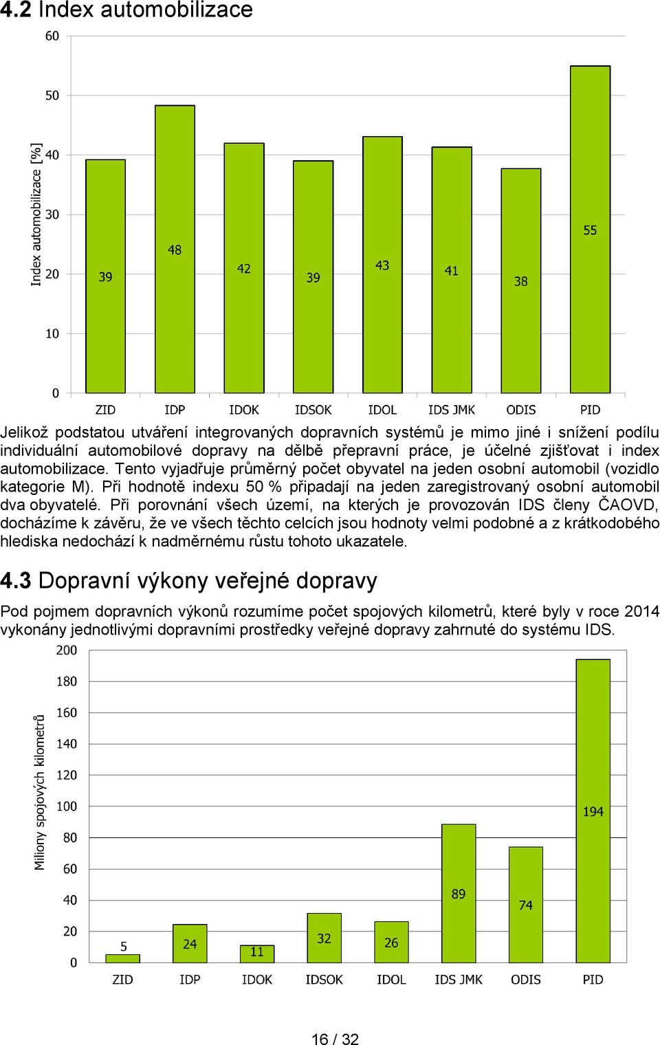 Při porovnání všech území, na kterých je provozován IDS členy ČAOVD, docházíme k závěru, že ve všech těchto celcích jsou hodnoty velmi podobné a z krátkodobého hlediska nedochází k nadměrnému růstu