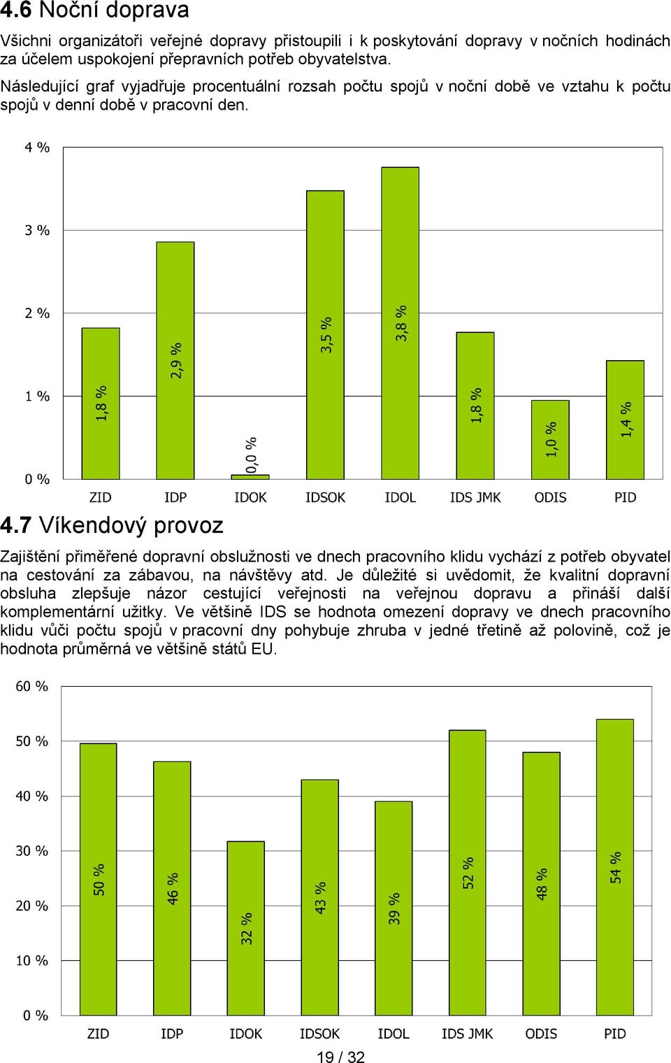 7 Víkendový provoz Zajištění přiměřené dopravní obslužnosti ve dnech pracovního klidu vychází z potřeb obyvatel na cestování za zábavou, na návštěvy atd.