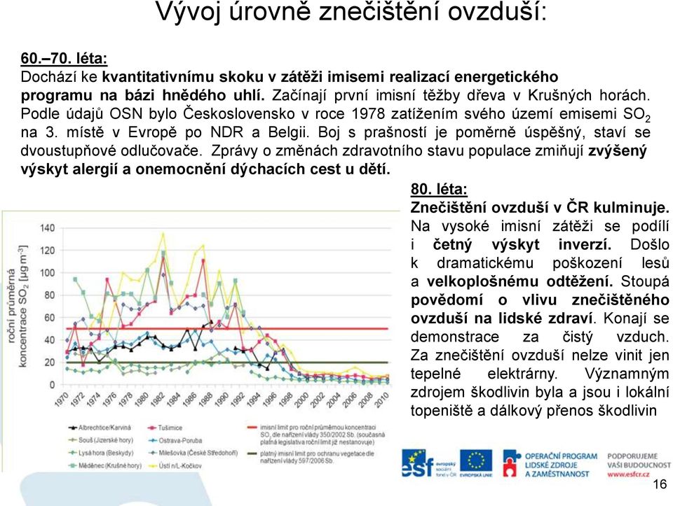 Boj s prašností je poměrně úspěšný, staví se dvoustupňové odlučovače. Zprávy o změnách zdravotního stavu populace zmiňují zvýšený výskyt alergií a onemocnění dýchacích cest u dětí. 80.