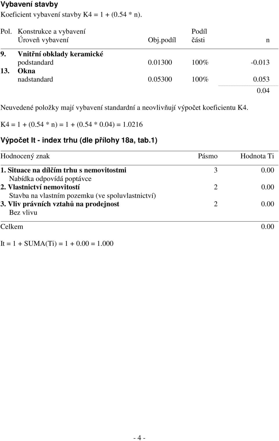 54 * 0.04) = 1.0216 Výpočet It - index trhu (dle přílohy 18a, tab.1) Hodnocený znak Pásmo Hodnota Ti 1. Situace na dílčím trhu s nemovitostmi 3 0.00 Nabídka odpovídá poptávce 2.