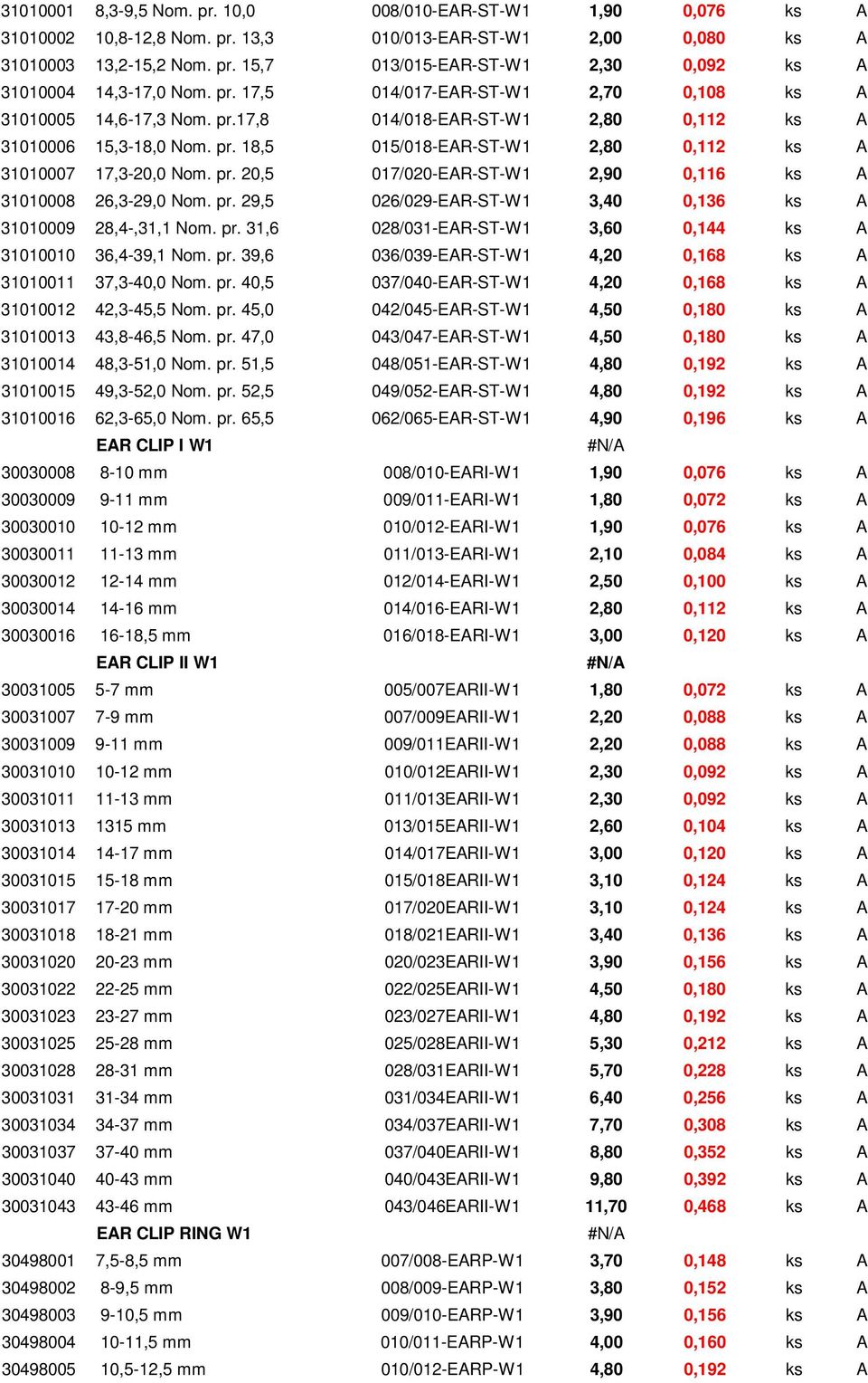 pr. 20,5 017/020-EAR-ST-W1 2,90 0,116 ks A 31010008 26,3-29,0 Nom. pr. 29,5 026/029-EAR-ST-W1 3,40 0,136 ks A 31010009 28,4-,31,1 Nom. pr. 31,6 028/031-EAR-ST-W1 3,60 0,144 ks A 31010010 36,4-39,1 Nom.