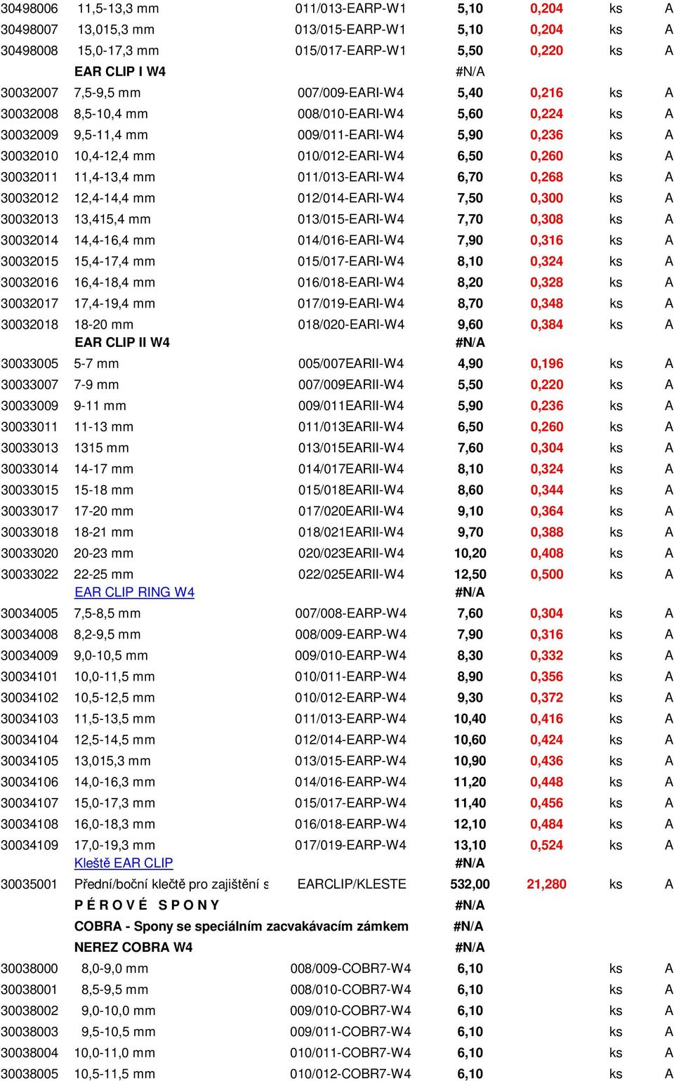 30032011 11,4-13,4 mm 011/013-EARI-W4 6,70 0,268 ks A 30032012 12,4-14,4 mm 012/014-EARI-W4 7,50 0,300 ks A 30032013 13,415,4 mm 013/015-EARI-W4 7,70 0,308 ks A 30032014 14,4-16,4 mm 014/016-EARI-W4