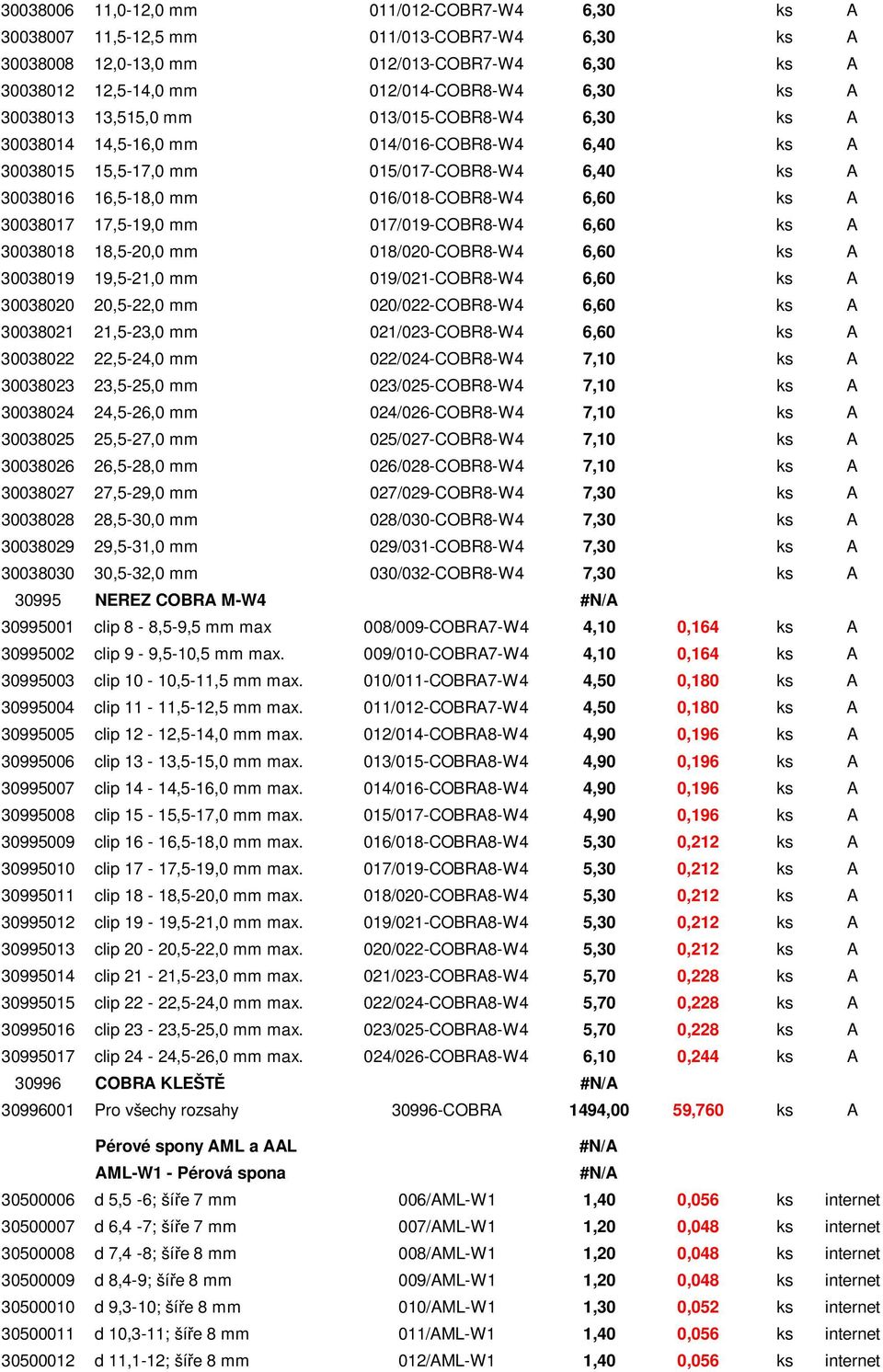30038017 17,5-19,0 mm 017/019-COBR8-W4 6,60 ks A 30038018 18,5-20,0 mm 018/020-COBR8-W4 6,60 ks A 30038019 19,5-21,0 mm 019/021-COBR8-W4 6,60 ks A 30038020 20,5-22,0 mm 020/022-COBR8-W4 6,60 ks A