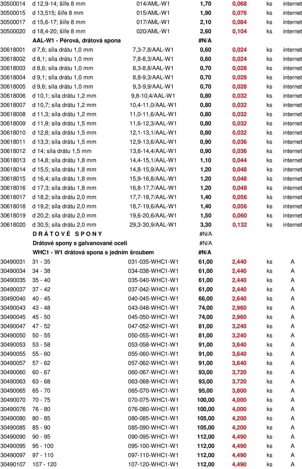 7,8-8,3/AAL-W1 0,60 0,024 ks internet 30618003 d 8,6; síla drátu 1,0 mm 8,3-8,8/AAL-W1 0,70 0,028 ks internet 30618004 d 9,1; síla drátu 1,0 mm 8,8-9,3/AAL-W1 0,70 0,028 ks internet 30618005 d 9,6;