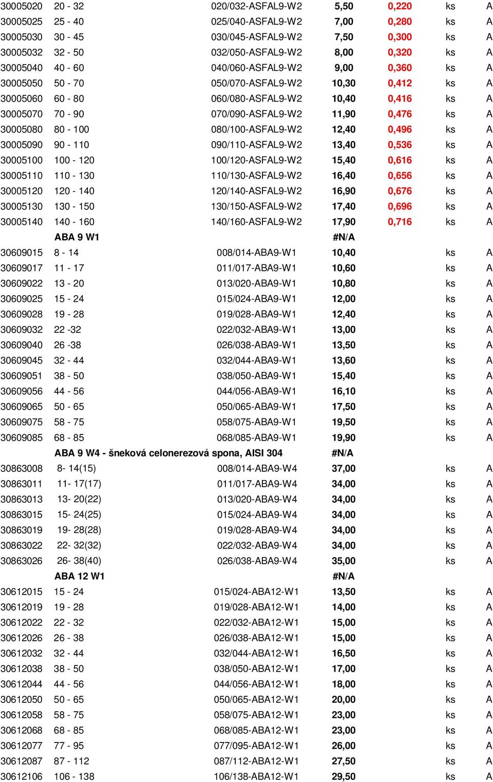 30005080 80-100 080/100-ASFAL9-W2 12,40 0,496 ks A 30005090 90-110 090/110-ASFAL9-W2 13,40 0,536 ks A 30005100 100-120 100/120-ASFAL9-W2 15,40 0,616 ks A 30005110 110-130 110/130-ASFAL9-W2 16,40