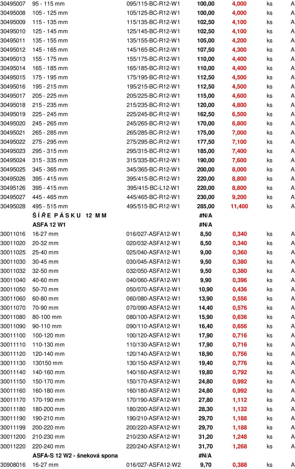 ks A 30495014 165-185 mm 165/185-BC-R12-W1 110,00 4,400 ks A 30495015 175-195 mm 175/195-BC-R12-W1 112,50 4,500 ks A 30495016 195-215 mm 195/215-BC-R12-W1 112,50 4,500 ks A 30495017 205-225 mm