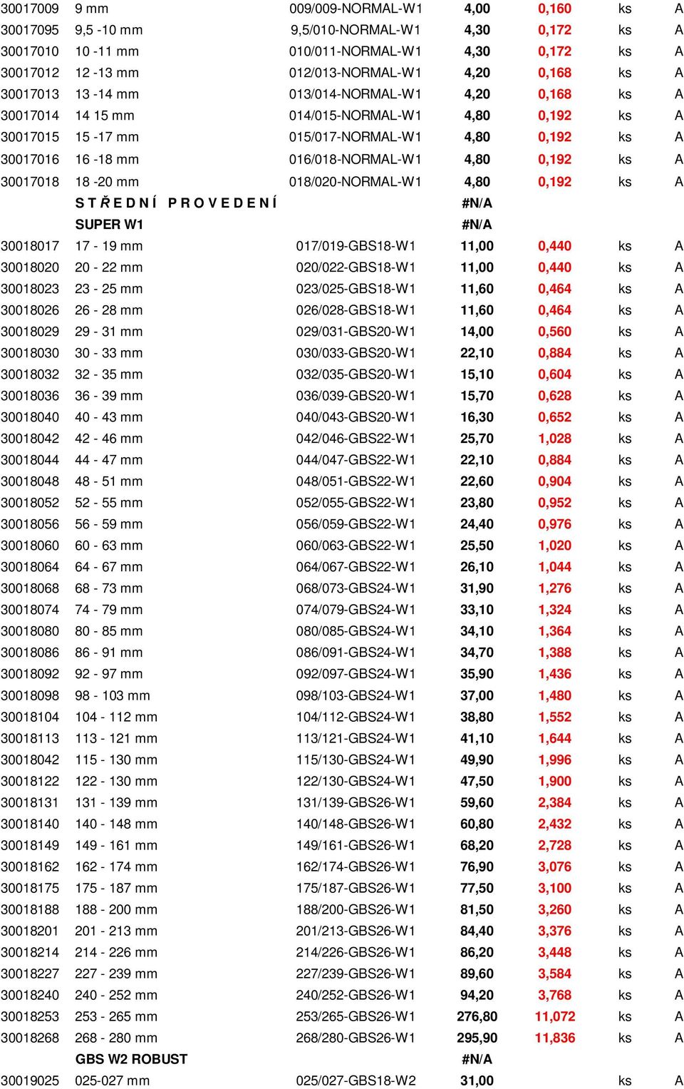 4,80 0,192 ks A 30017018 18-20 mm 018/020-NORMAL-W1 4,80 0,192 ks A S T Ř E D N Í P R O V E D E N Í SUPER W1 30018017 17-19 mm 017/019-GBS18-W1 11,00 0,440 ks A 30018020 20-22 mm 020/022-GBS18-W1